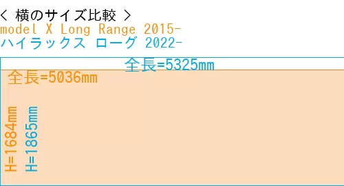 #model X Long Range 2015- + ハイラックス ローグ 2022-